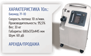 Кисневий Концентратор