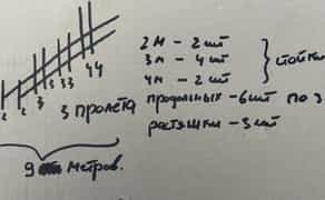 Будівельних ліса. Інгульець.