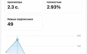 Надаю послуги з просування в Тік ток