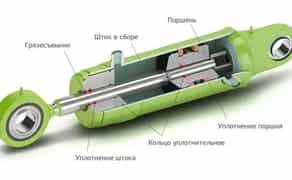 Ремонт гідроциліндрів