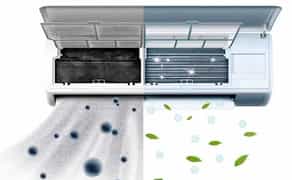 Чищення кондиціонерів (кондиціонерів) продаж, монтаж, ремонт, заправка