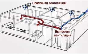 Витяжна вентиляція будинків під ключ
