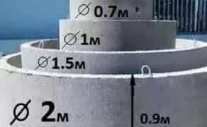 Канализации, КопкаСептика, Копка Вигребних ям, Демонтажні Роботи