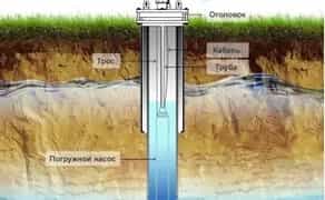 Буріння свердловин на воду - 600₴ метр