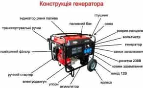 Ремонт бензинових генераторів. Ремонт бензиновых генераторов
