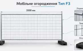 Мобільне огородження тип F3 — модульне тимчасове бар’єрне рішення
