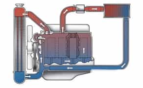 Чищення радіатора печі, промивання системи охолодження, без зняття !!!