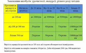 Оренда автобусів. Нерегулярні Пасажирські Перевезення