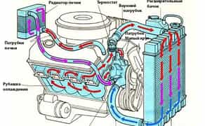 Чистка автопечок, промивання.