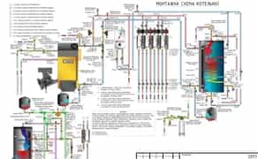 Проектування та монтаж газових або твердопаливних котелень