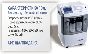 Кисневий Концентратор