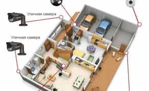 Відеоспостереження всередині зовні охоронна система