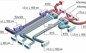 Встановлення вентиляції та кондиціонерів під ключ