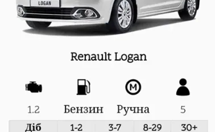 Авто - різного класу Авто - різного класу
