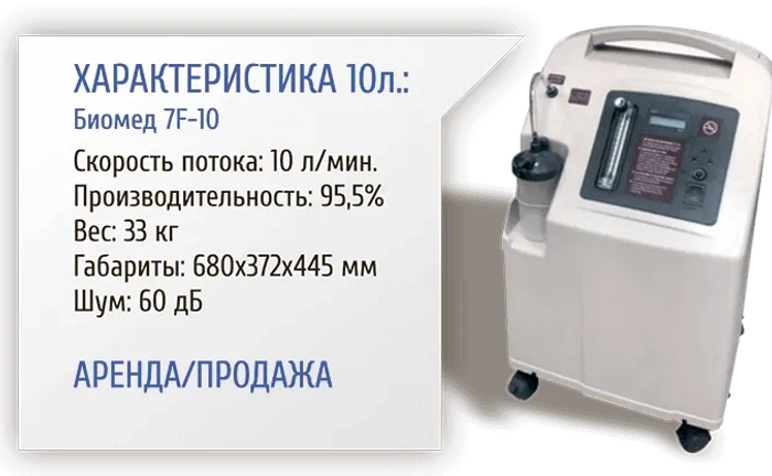 Кисневий Концентратор Кисневий Концентратор