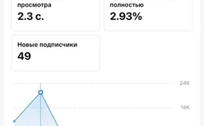 Надаю послуги з просування в Тік ток