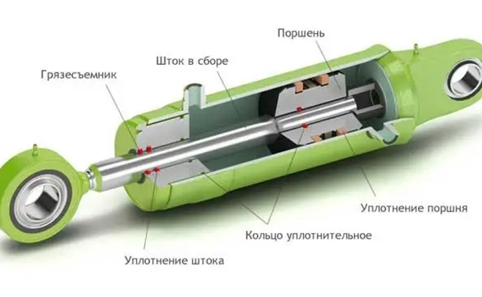 Ремонт гідроциліндрів Ремонт гідроциліндрів