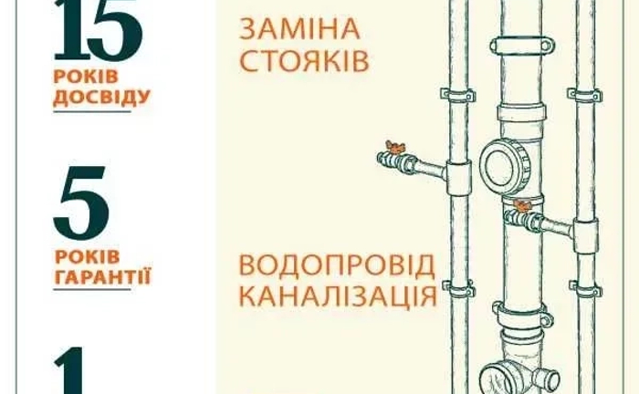 Заміна радіаторів встановлення труб опалення поміняти батарею опалення Заміна радіаторів встановлення труб опалення поміняти батарею опалення