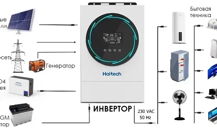 Підключення резервного електроживлення— безперебійна енергія для вашого дому Підключення резервного електроживлення— безперебійна енергія для вашого дому