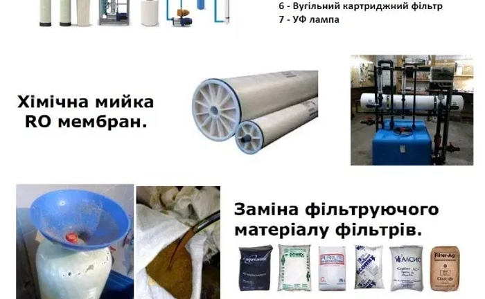 Сервіс фільтрів для води. Хіммийка мембран 4040. Ремонт Clack. Сервіс фільтрів для води. Хіммийка мембран 4040. Ремонт Clack.