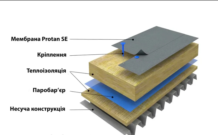Монтаж ПВХ мембран Protan (Стандартна система кріплень - по профнастилу) Монтаж ПВХ мембран Protan (Стандартна система кріплень - по профнастилу)
