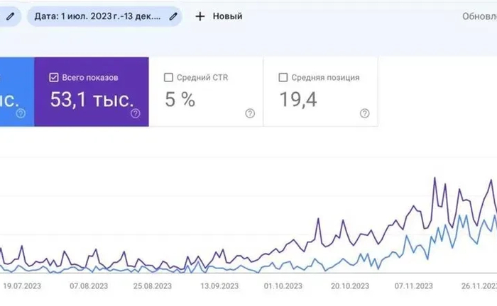 Комплексне SEO-просування сайтів у Google