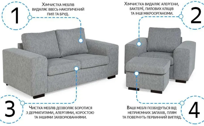 Хімчистка м'яких меблів Буча Хімчистка м'яких меблів Буча