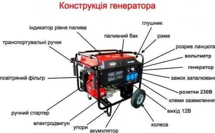 Ремонт бензинових генераторів. Ремонт бензиновых генераторов Ремонт бензинових генераторів. Ремонт бензиновых генераторов