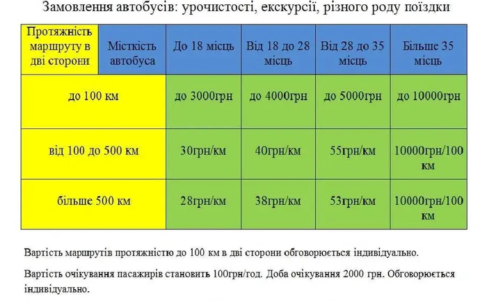 Оренда автобусів. Нерегулярні Пасажирські Перевезення Оренда автобусів. Нерегулярні Пасажирські Перевезення