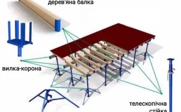 Опалубка перекриття та комплектуючі Опалубка перекриття та комплектуючі
