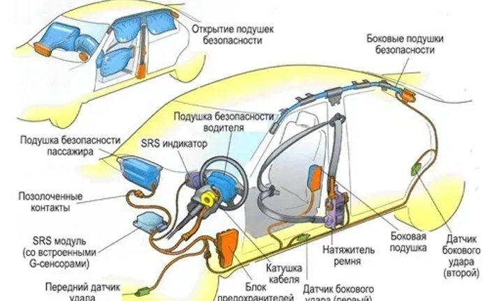 Реставрація подушок безпеки ремонт airbag Реставрація подушок безпеки ремонт airbag