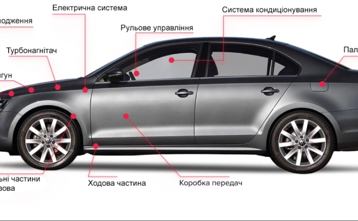 Допомога у підборі авто перед покупкою! Разовий огляд та підбір під ключ! Допомога у підборі авто перед покупкою! Разовий огляд та підбір під ключ!