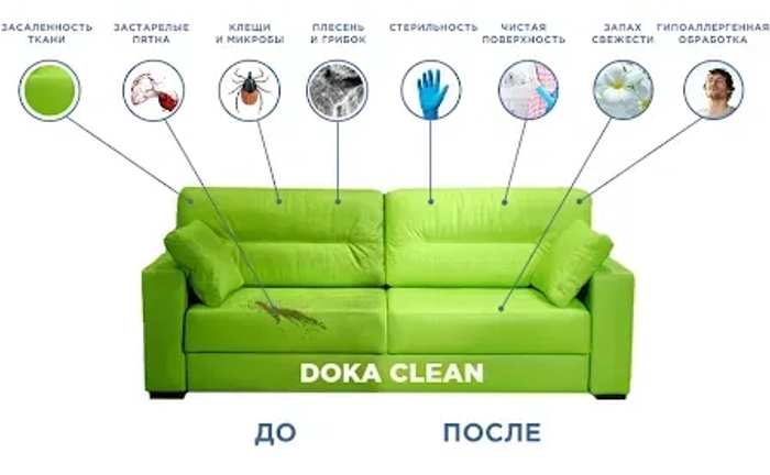 Якісна хімчистка м'якої меблі ЗНИЖКА на другий виріб Якісна хімчистка м'якої меблі ЗНИЖКА на другий виріб