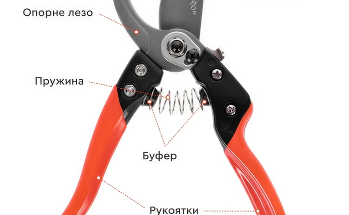 Секатор садовий Dnipro-M Ultra18R Секатор садовий Dnipro-M Ultra18R