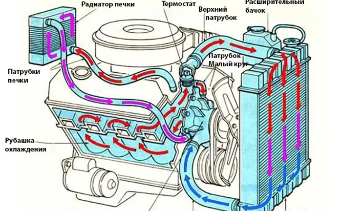 Чистка автопечок, промивання.