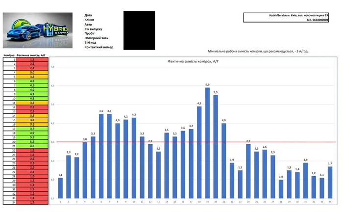 Toyota Prius Lexus Camry гибрид батарея ремонт P0A80, Check Hybrid Sys Toyota Prius Lexus Camry гибрид батарея ремонт P0A80, Check Hybrid Sys