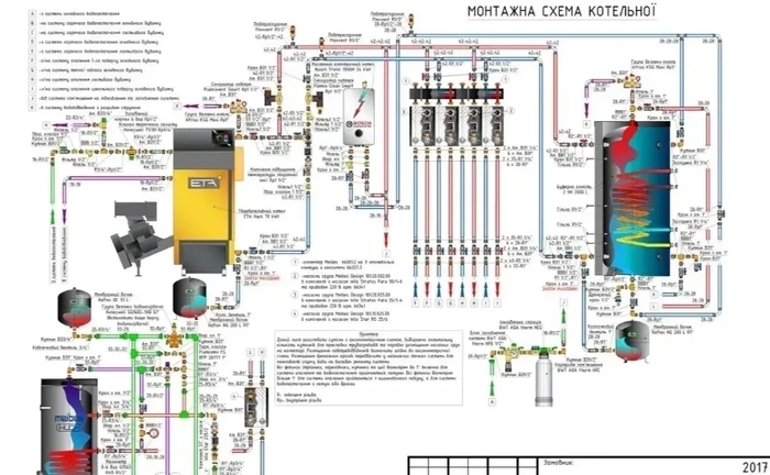 Проектування та монтаж газових або твердопаливних котелень Проектування та монтаж газових або твердопаливних котелень