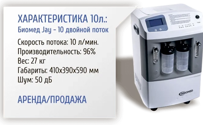 Кисневий Концентратор Кисневий Концентратор