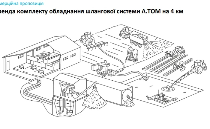 Комплект обладнання шлангової системи Комплект обладнання шлангової системи