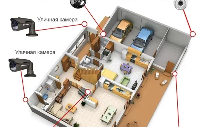 Відеоспостереження всередині зовні охоронна система Відеоспостереження всередині зовні охоронна система