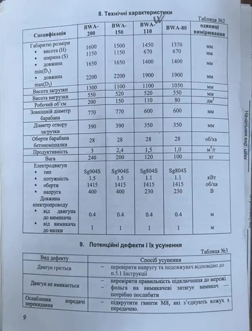 Професійна бетономішалка 120 л. BWA-110
