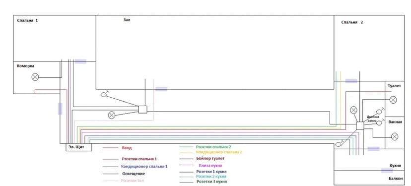Проектування електропостачання для квартир / приватних будинків / Електрик