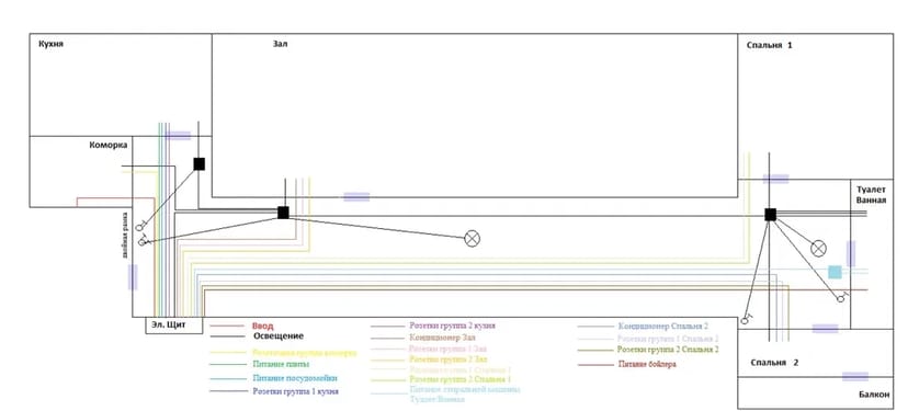 Проектування електропостачання для квартир / приватних будинків / Електрик