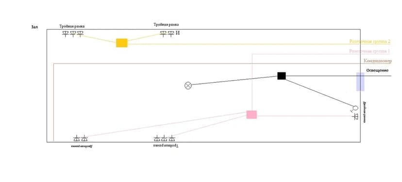 Проектування електропостачання для квартир / приватних будинків / Електрик