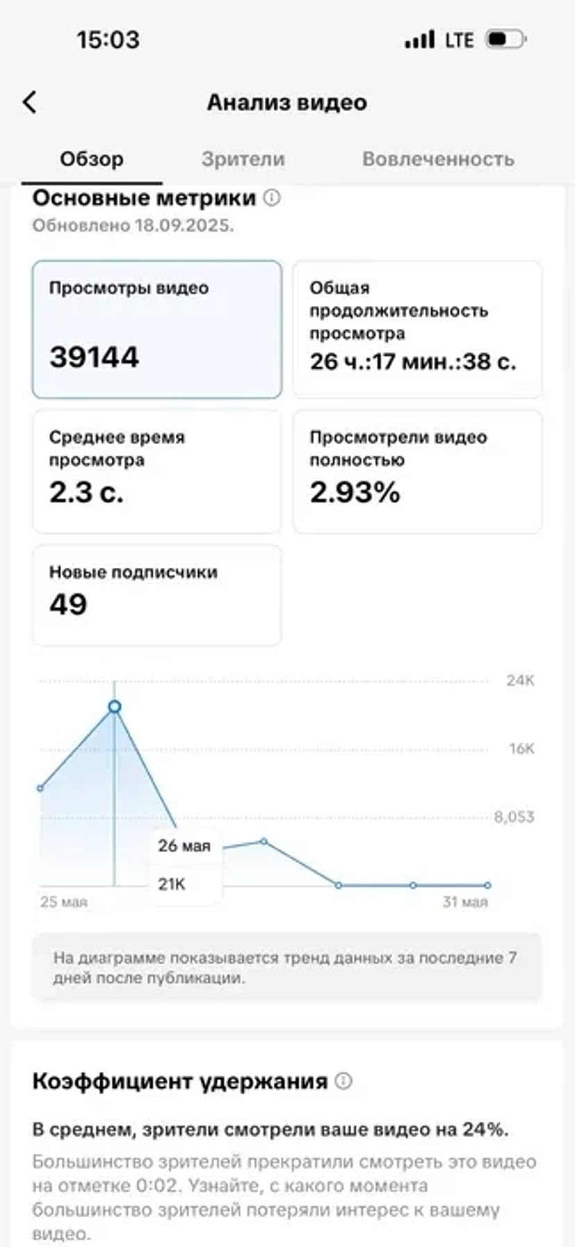 Надаю послуги з просування в Тік ток