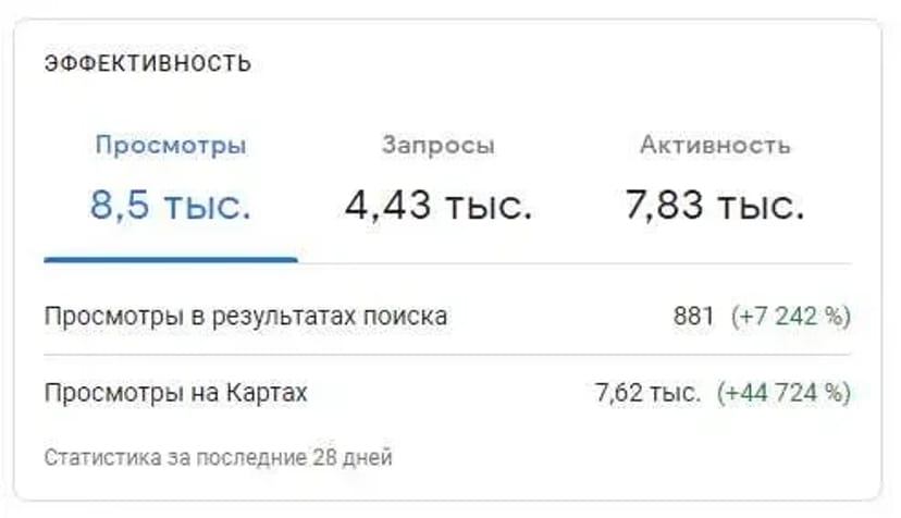Регистрация и настройка метки на Гугл Картах (Google Maps/Мой Бизнес)