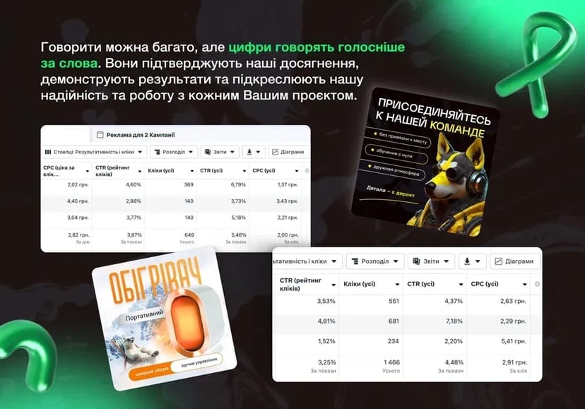 Таргетолог Facebook Instagram Настройка рекламы Google Shopping