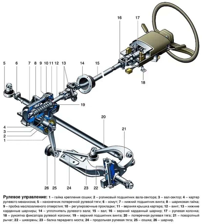 Ремонт кермових рейок. Ремонт електрорейки