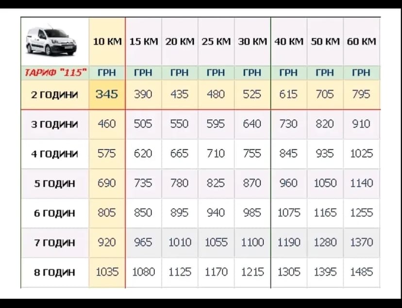 Вантажні перевезення 4.2 м³ Таксі грузове