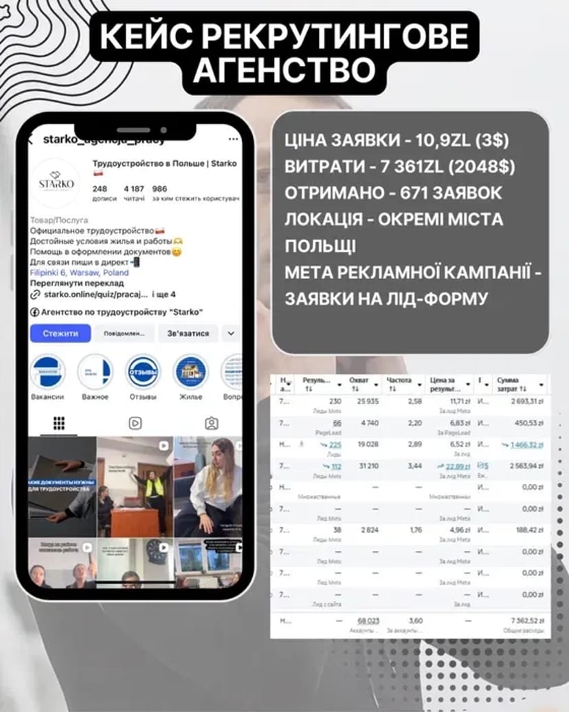 Професійна Таргетована реклама | Таргетолог.Первинна консультація та аудит вашої сторінки/сайту Безкоштовно.